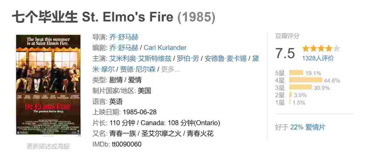 St. Elmo's Fire
