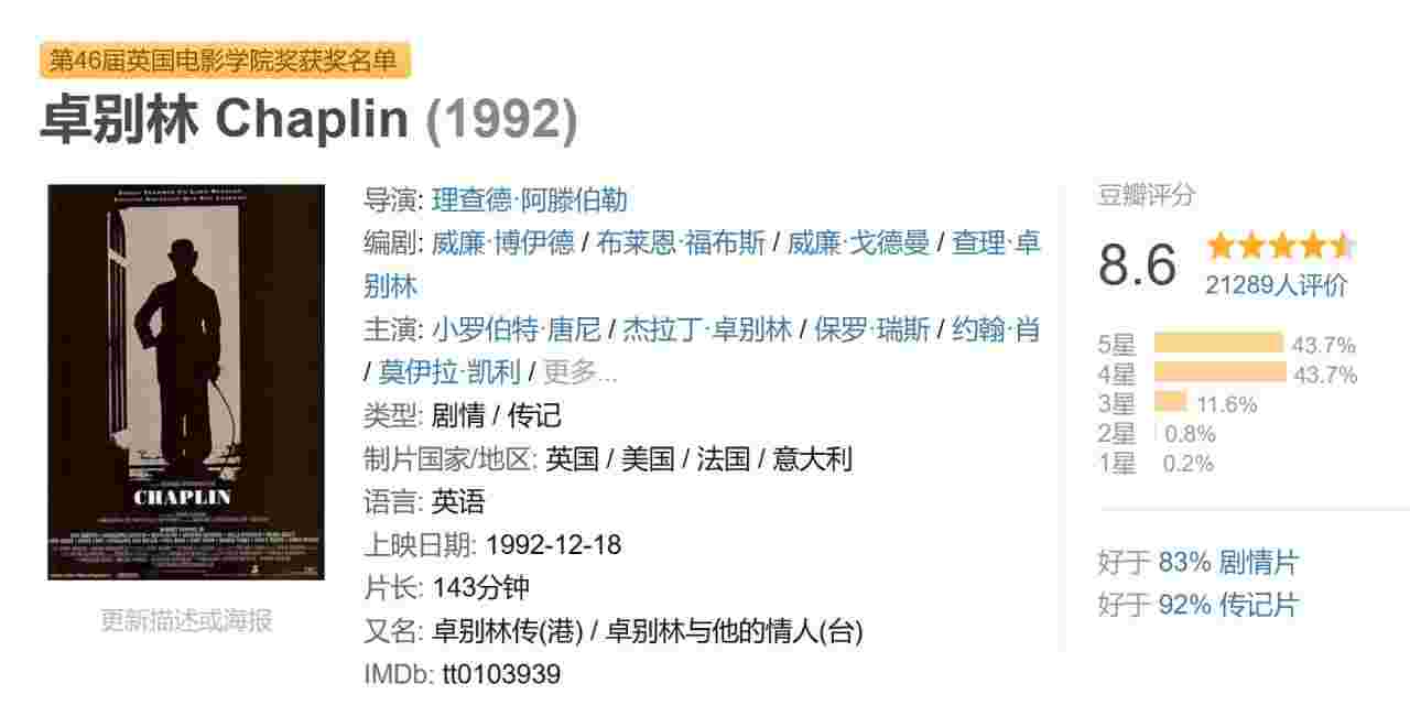 卓别林 Chaplin