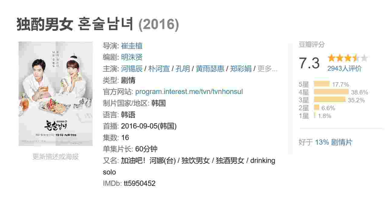 独酌男女