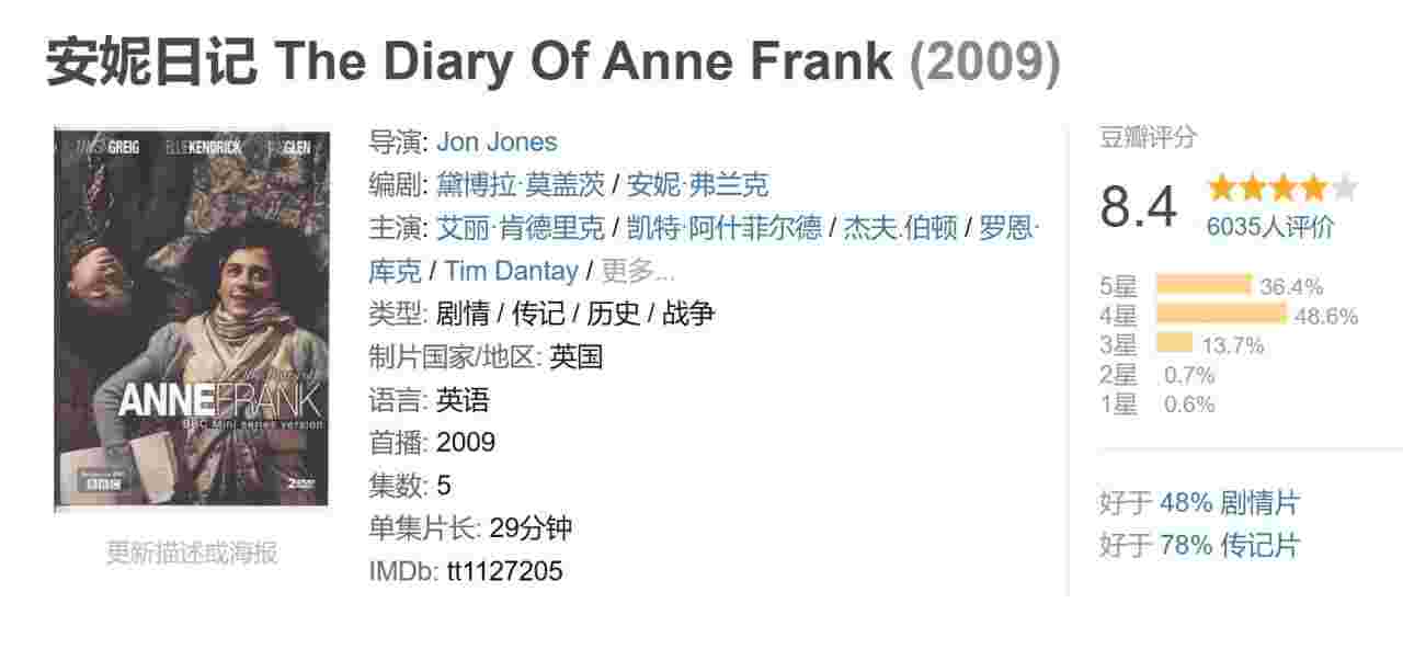 安妮日记 The Diary Of Anne Frank