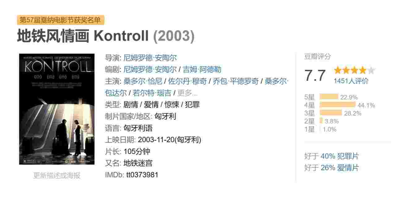 地铁风情画 Kontroll