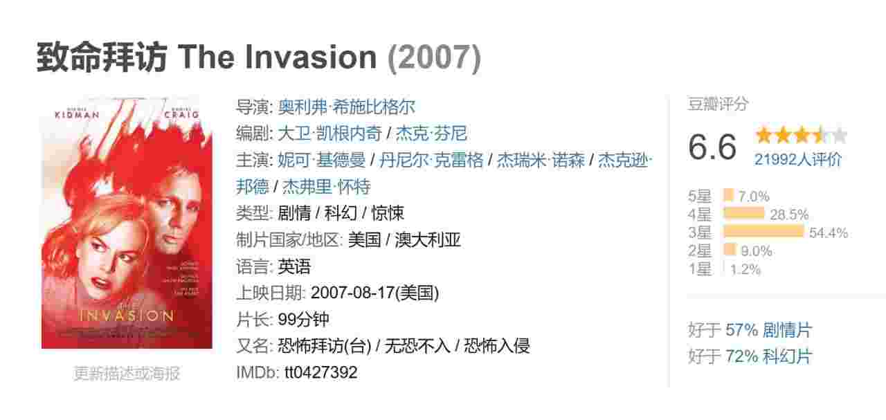 致命拜访 The Invasion